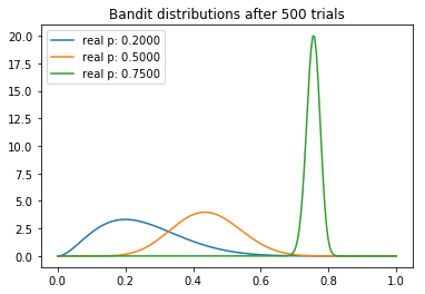 Bayesian A/B Testing With Thompson Sampling – Zlatan Kremonic